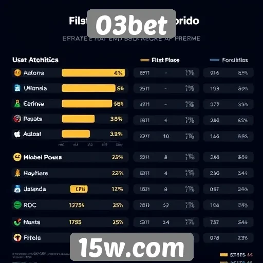 Estatísticas de usuários ativos no 03bet